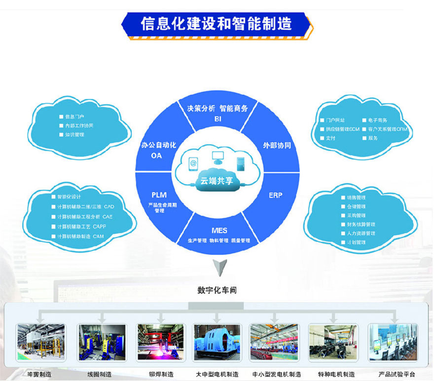 蘭州電機